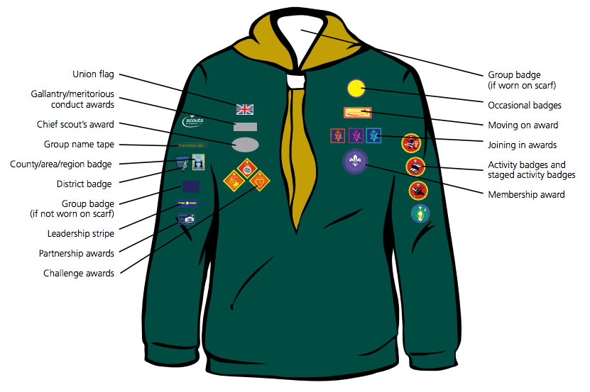 Scouts • 1st Claremont Scouts • Badges on uniforms